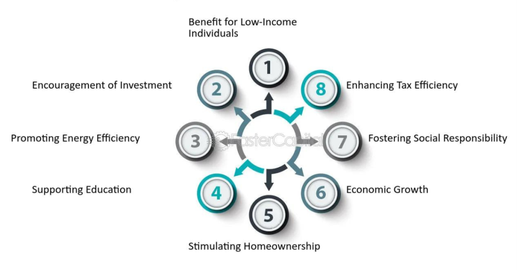 The Importance of Tax Credits