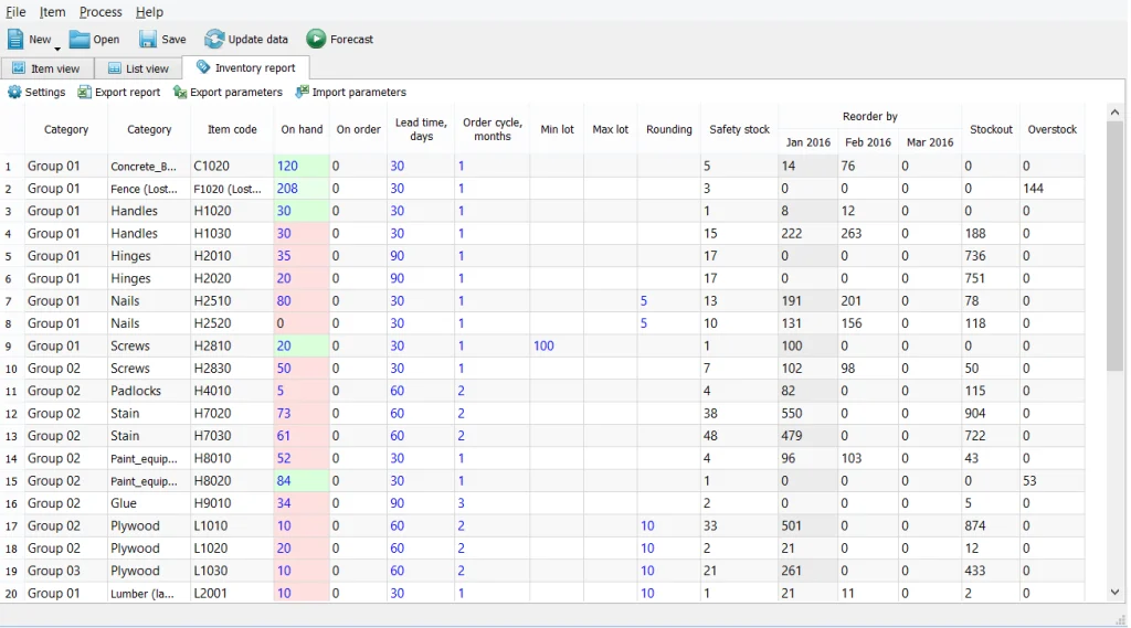 Inventory and Supply Chain Optimization Software