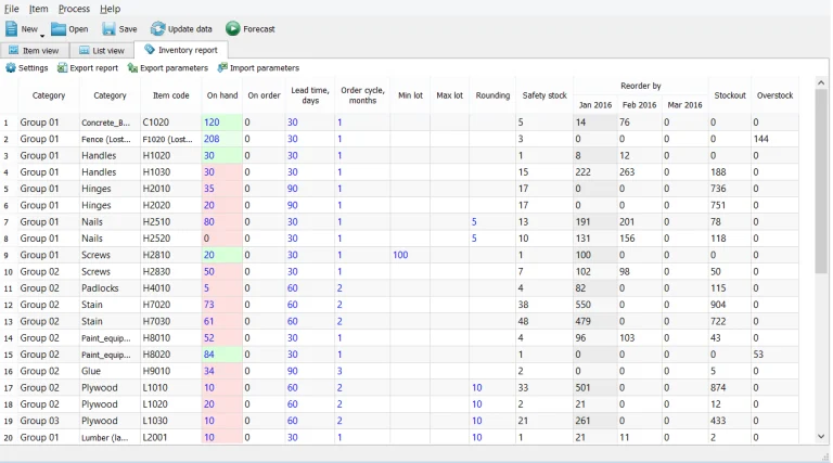 Inventory and Supply Chain Optimization Software