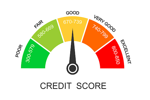 Credit Score