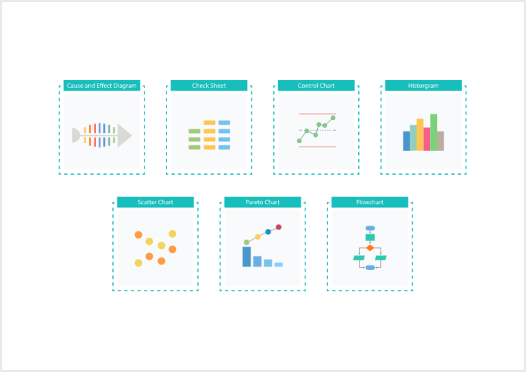 Top Quality Control Tools to Improve Process Efficiency and Product Quality
